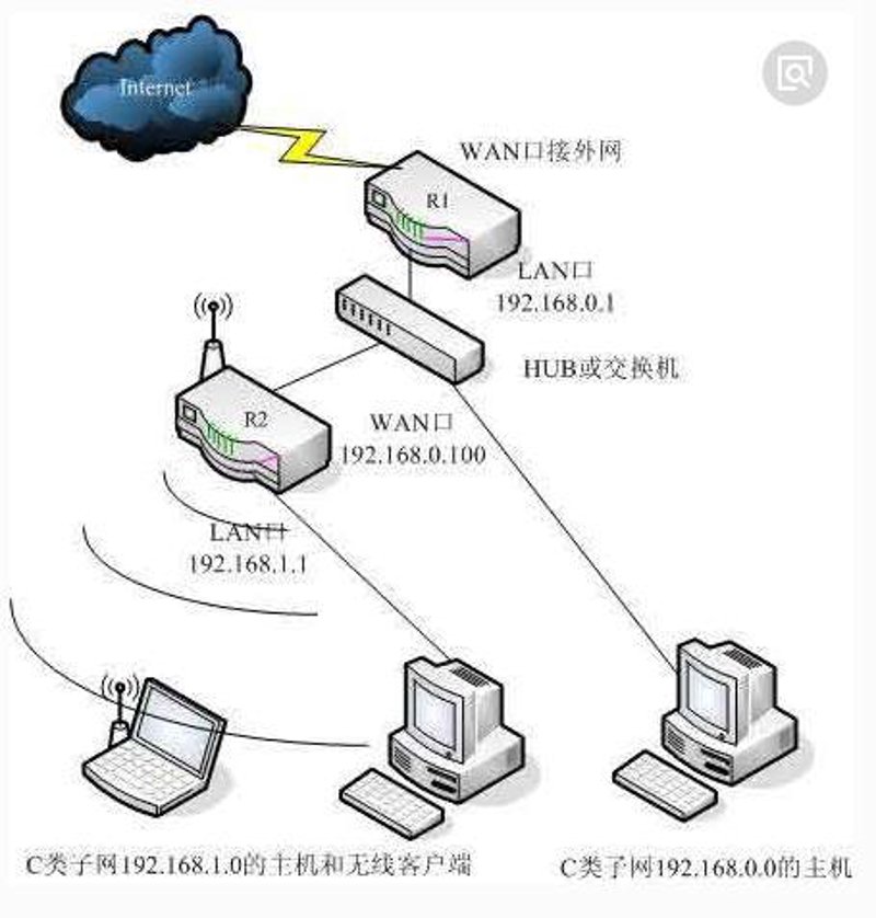 局域网如何高效部署？—从新手到高手的进阶指南