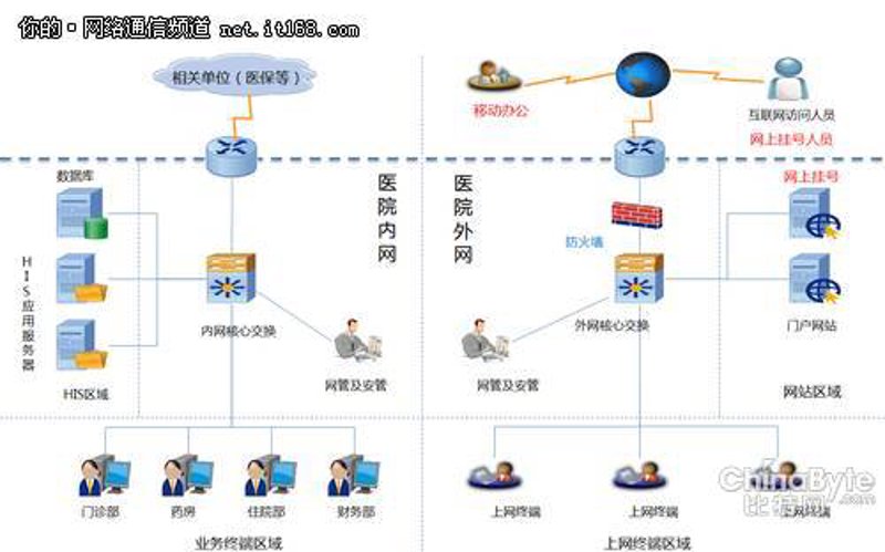 企业内网搭建：从零开始打造高效协作平台