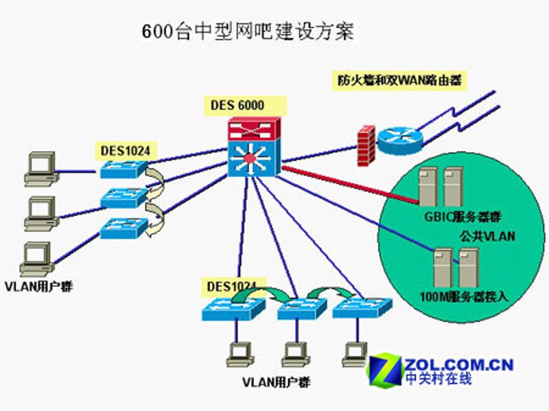 在当今数字化时代，企业的信息安全面临前所未有的挑战。如何构建一套高效的网络防护体系？今天我们就来探讨一下“网络安全组网”的重要性及其实施步骤。