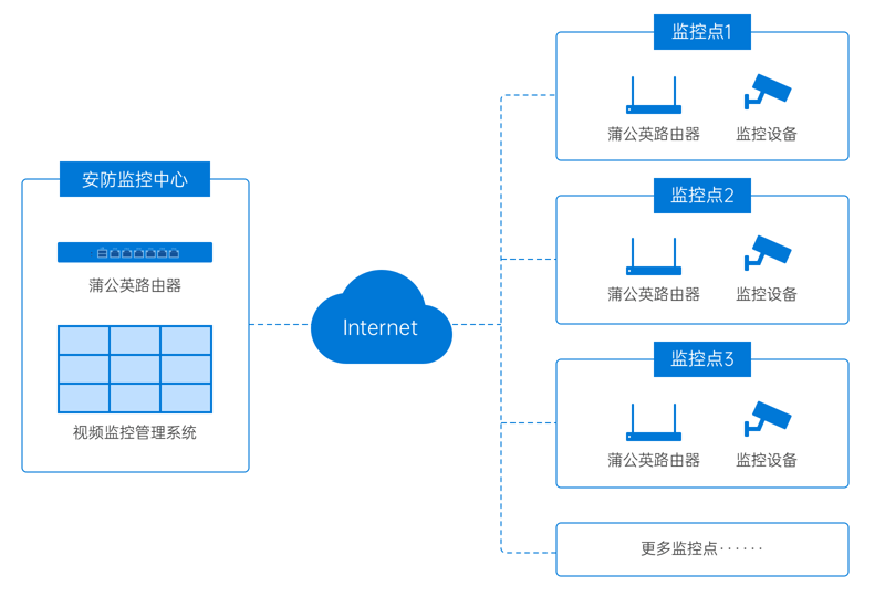 网络安全组网：构建企业信息安全防线