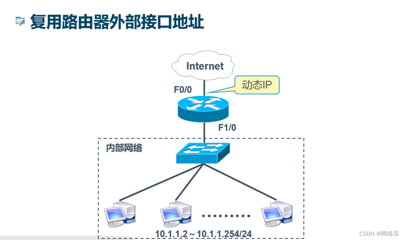 网络安全组网：不同方案的优劣对比