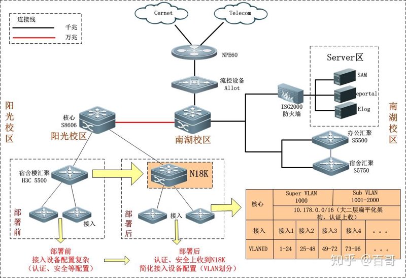 网络安全组网:构建企业防御体系的关键步骤