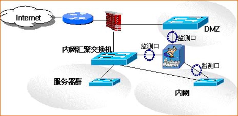 内网监控系统
